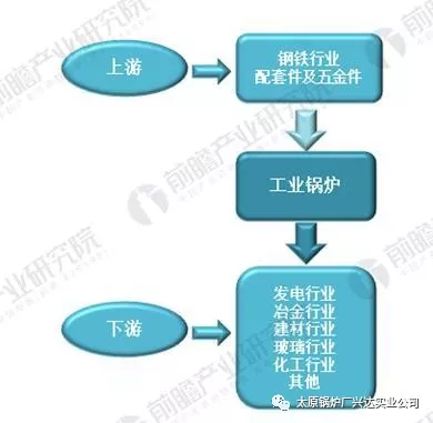 2021年工业锅炉行业现状分析